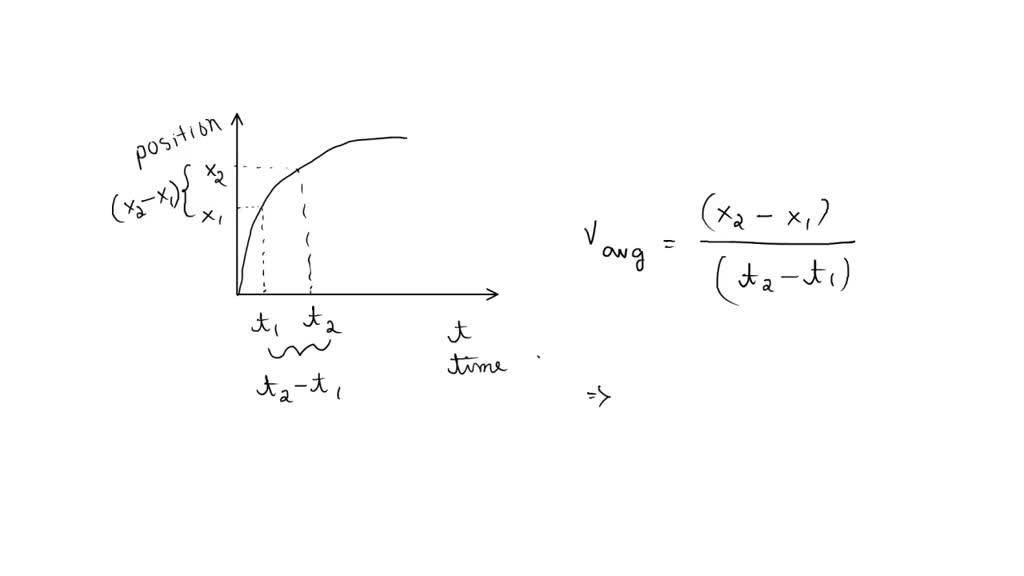 solved-on-a-position-time-graph-the-average-velocity-between-two