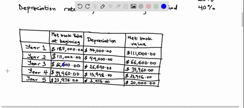 8ex09233-a-machine-costing-185000-with-s-year-life-and-20000-residual-value-as-purchased-january-2-compute-depreciation-for-each-of-the-five-years-using-the-double-declining-balance-method-y-40088