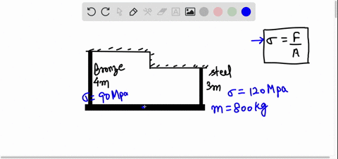 problem-1-homogeneous-800-kg-bar-ab-is-supported-at-either-end-by-a-cable-as-shown-in-the-figure-calculate-the-smallest-area-ofeach-cable-if-the-stress-is-not-to-exceed-90-mpa-in-bronze-and-70922