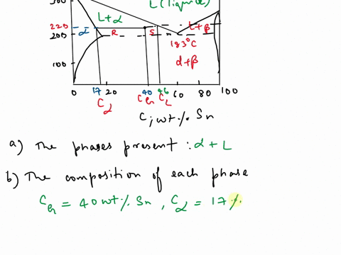 the-figure-below-is-the-pb-sn-phase-diagram-for-the-phases-present-wlr-5n-60-wl6pb-alloy-at-220-c-determine-b-the-composition-of-each-phase-the-relative-mass-fraction-of-each-phase-toc-pb-sn-46815