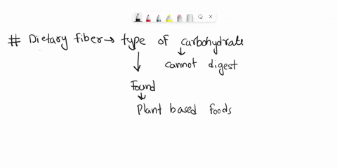 what-are-dietary-fibres-why-is-it-required-for-our-body-answer-or-th-77865