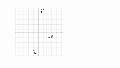 the-vertices-of-parallelogram-abcd-and-have-coordinates-a-1-8-b-4-2-c-2-7-what-are-the-coordinates-of-d-35-23-53-5-3-31795