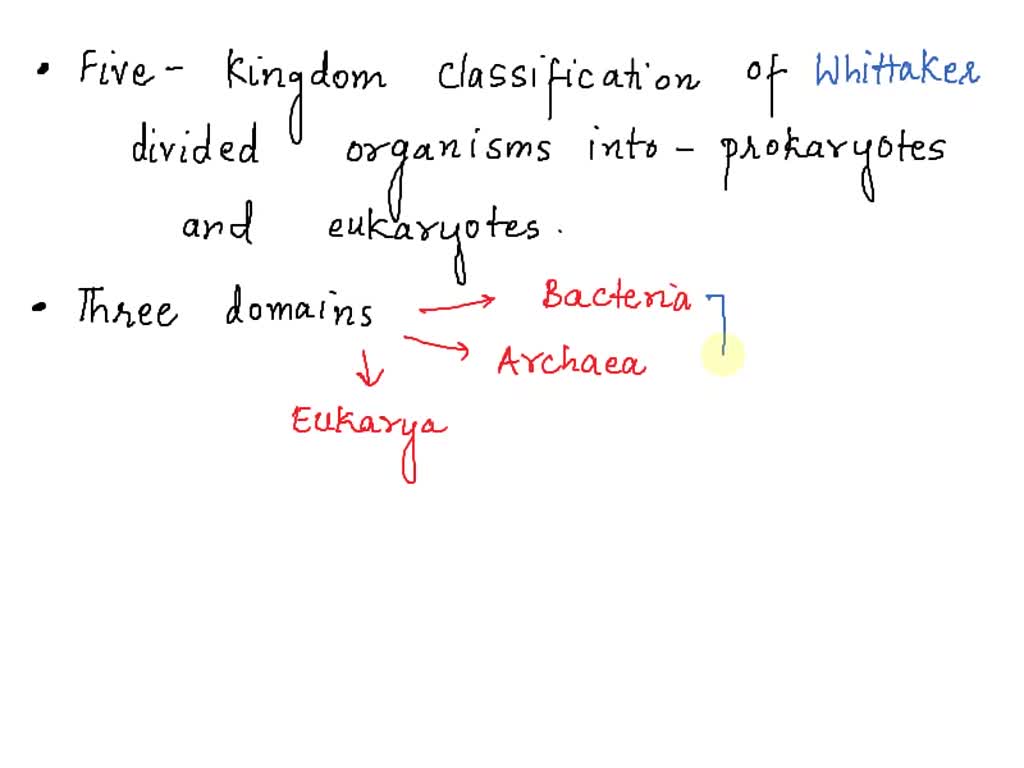SOLVED Woese proposed a new classification system in 1990. What was