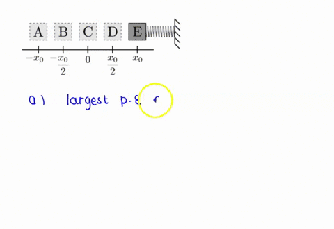 1-a-mass-allached-horizontal-spring-is-oscillating-in-simple-harmonic-motion-with-an-amplitude-of-xo-as-shown-in-the-figure-below-the-letters-a-e-represent-various-positions-of-the-mass-as-i-59632