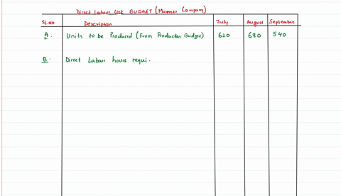 the-production-budget-for-manner-company-shows-units-to-be-produced-as-follows-july-620-august-680-and-september-540-each-unit-produced-requires-two-hours-of-direct-labor-the-direct-labor-ra-75022