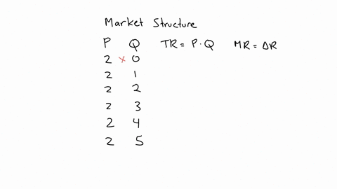 use-the-following-demand-schedule-to-determine-total-and-marginal-revenue-for-each-possible-level-of-sales-product-price-2-2-2-2-2-2-quantity-demanded-0-1-2-3-4-5-total-revenue-0-2-4-6-8-10-87007
