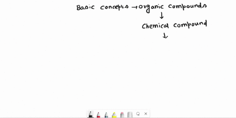 what-are-organic-compounds-2-which-are-the-five-most-common-elements-in-living-organisms-3-what-are-the-four-major-groups-of-biomacromolecules-what-are-the-building-blocks-monomers-of-dna-5-76609