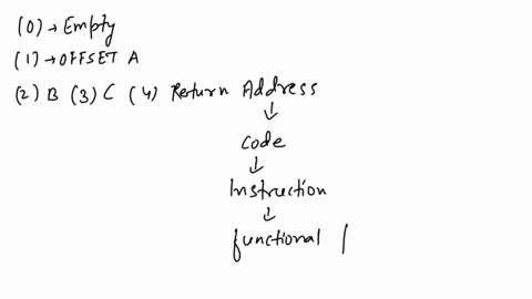 consider-the-following-main-code-fragment-and-the-procedure-function-include-irvine32inc-data-a-dword-10-b-dword-20-c-dword-30-code-main-proc-mov-eax-offset-a-mov-edieax-push-0-0-push-a-1-pu-69486