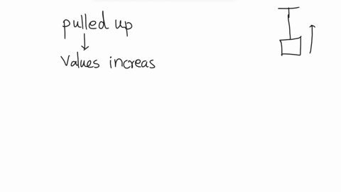 what-do-you-observe-from-the-readings-when-it-is-pulled-up-and-move-down-47629