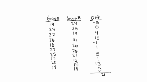 calculate-d-and-sd-for-the-following-set-of-paired-data-calculate-each-paired-difference-by-subtracting-the-values-in-group-a-from-the-corresponding-values-in-group-b-round-your-answer-to-th-36376