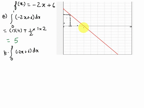 a-graph-of-fx-zx-6-is-shown-above-using-the-geometry-of-the-graph-evaluate-the-definite-integrals-2x-6-dx-2-j-2x-6-dx-h-j6-2x-6-dx-j-f-2x-6-dx-6x-18-dx-34049