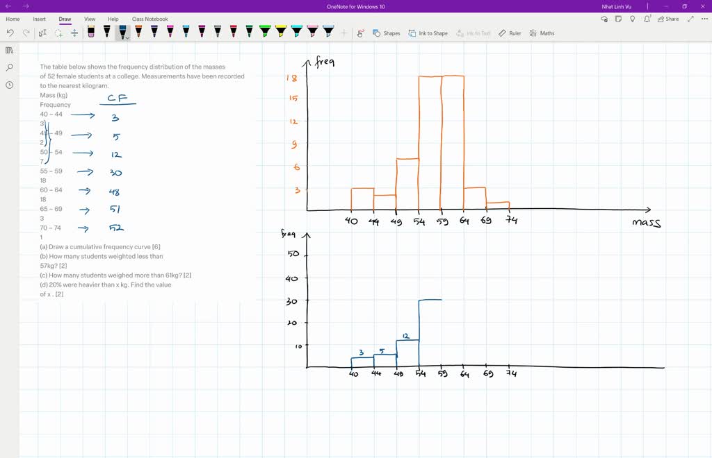 Question 3 The Table Below Shows The Frequency Distribution Of The question-3-the-table-below-shows-the-frequency-distribution-of-the