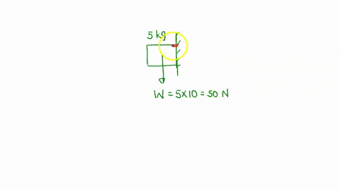when-a-wood-shelf-of-mass-50-mathrmkg-is-fastened-inside-a-slot-in-a-vertical-support-as-shown-in-fi-35948