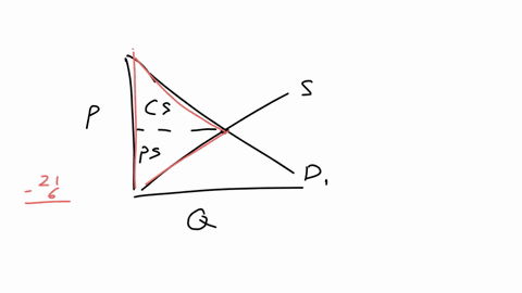 a-calculate-total-surplus-when-demand-is-d1-bcalculate-total-surplus-when-demand-increases-to-d2-consider-the-market-represented-in-the-figure-below-price-39-36-33-30-s-27-24-21-d2-18-15-12-86694