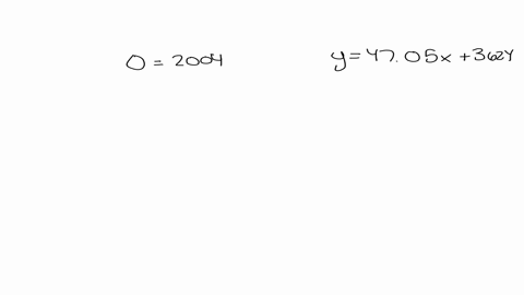 the-average-annual-cost-in-dollars-of-tuition-and-fees-at-a-2-year-college-for-selected-years-is-shown-in-the-given-table-where-year-0-represents-2004-the-data-can-be-approximated-by-the-equation-y470