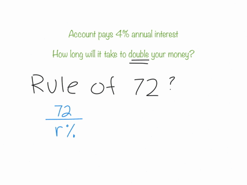 if-you-deposit-money-today-in-an-account-that-pays-4-annual-interest-how-long-will-it-take-to-double-your-money-round-your-answer-to-two-decimal-places-05987