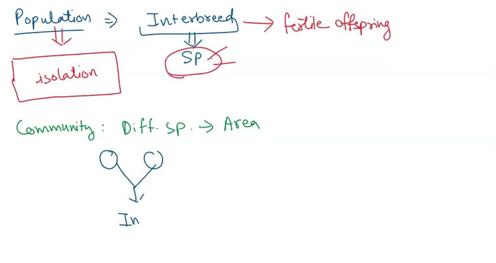 SOLVED: What is the difference between a community and a population? I