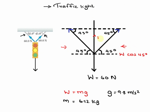 consider-the-figure-below-a-traffic-light-is-suspended-from-a-horizontal-surface-by-two-cables-each-of-which-makes-an-angle-of-450-with-the-horizontal-an-arrow-labeled-600-n-points-from-the-top-of-the