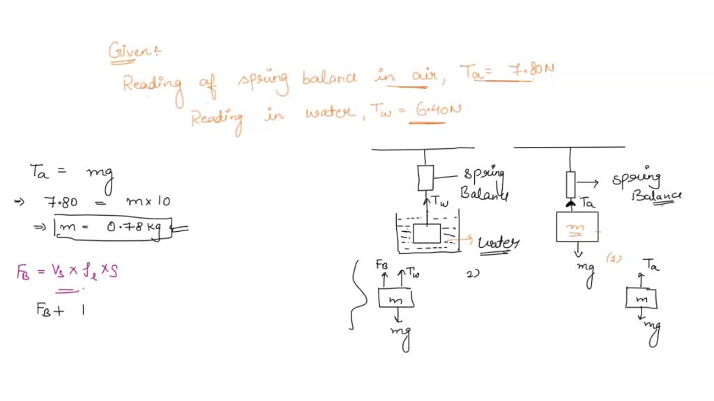 SOLVED When an object is suspended from a spring balance (figure (a