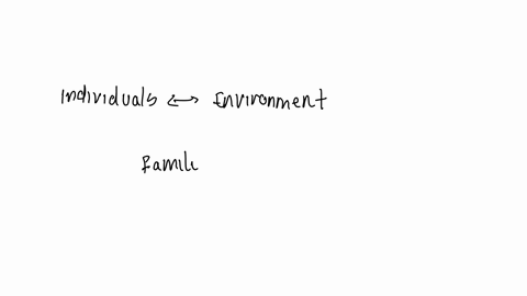 theoretical-perspectives-on-parenting-a-mother-wrote-to-the-advice-column-that-her-2-and-a-half-year-old-daughter-was-sleeping-in-the-parents-bed-every-night-this-began-soon-after-the-child-37714