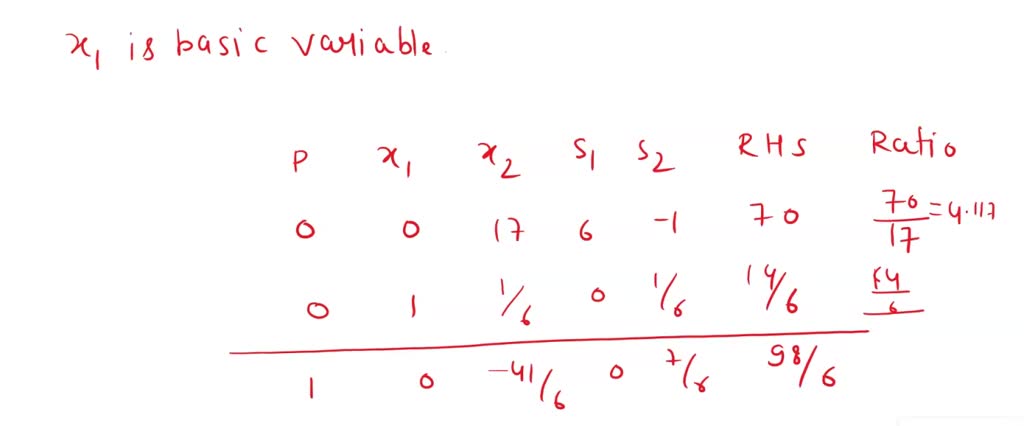 solved-find-the-pivot-in-the-simplex-tableau-the-pivot-is-the-pivot