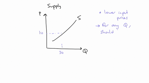 true-or-false-a-reduction-in-an-input-price-will-cause-a-change-in-quantity-supplied-but-not-a-change-in-supply-31213