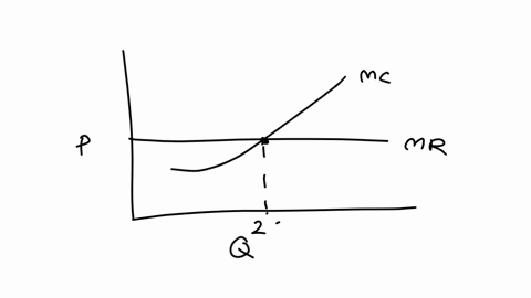 in-the-given-graph-of-a-perfectly-competitive-firm-assume-that-the-firm-is-profit-maximizing-and-does-not-shut-down-in-the-short-run-mc-atc-avc-300-225-mrp-205260-136-3365-quantity-calculate-33247