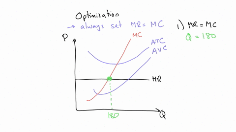 1-if-the-market-price-is-30-the-firms-profit-maximising-output-level-is_-2-at-the-profit-maximising-output-the-total-variable-cost-is_-3-at-the-profit-maximising-output-the-total-costs-is_4-65386
