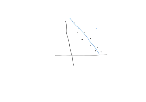 which-associations-best-describe-the-scatter-plot-select-each-correct-answer-a-linear-association-b-positive-association-c-negative-association-d-nonlinear-association-which-associations-bes-71317