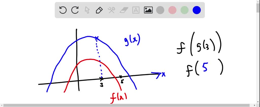 solved-given-the-graphs-of-f-z-and-g-r-below-find-the-composition-of-functions-f-g-3-do