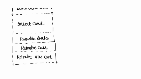 draw-an-activity-diagram-with-swim-lanes-for-the-below-scenario-the-bank-customer-is-the-primary-actor-add-a-swim-lane-for-this-actorthe-bank-customer-is-responsible-for-initializing-the-use-07198