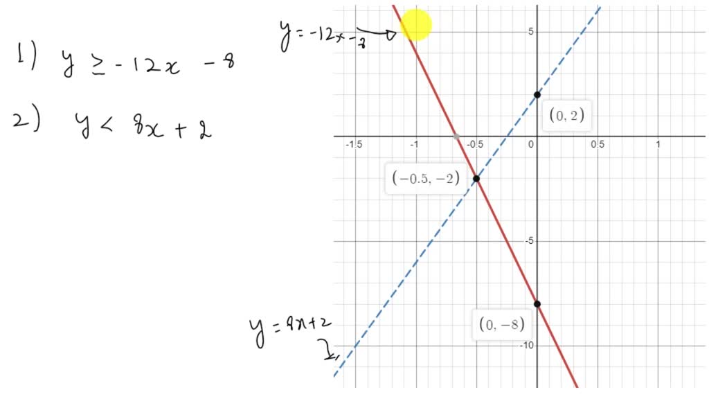solve-the-following-system-of-inequalities-by-graphing-1-y-12x-8