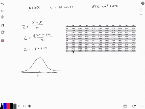 the-distribution-of-student-scores-on-the-quantitative-section-of-the-sats-have-an-approximately-normal-distribution-with-a-mean-score-of-501-points-and-a-standard-deviation-of-85-points-suppose-a-col
