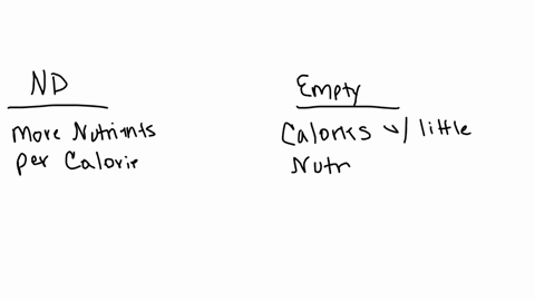 difference-between-nutrient-density-and-empty-calories