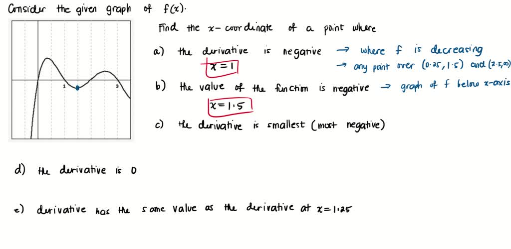 SOLVED point) Consider the function y == f(z) graphed below Give the