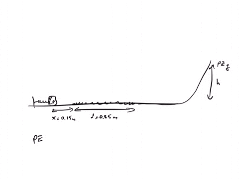 a-189-g-block-is-launched-by-compressing-a-spring-of-constant-k-2oon-m-distance-of-15-cm-the-spring-is-mounted-horizontally-and-the-surface-directly-under-it-is-frictionless-but-beyond-the-e-45944