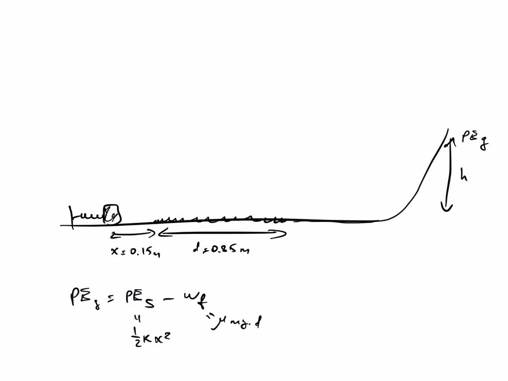 SOLVED: A 189 g block is launched by compressing a spring of constant k ...