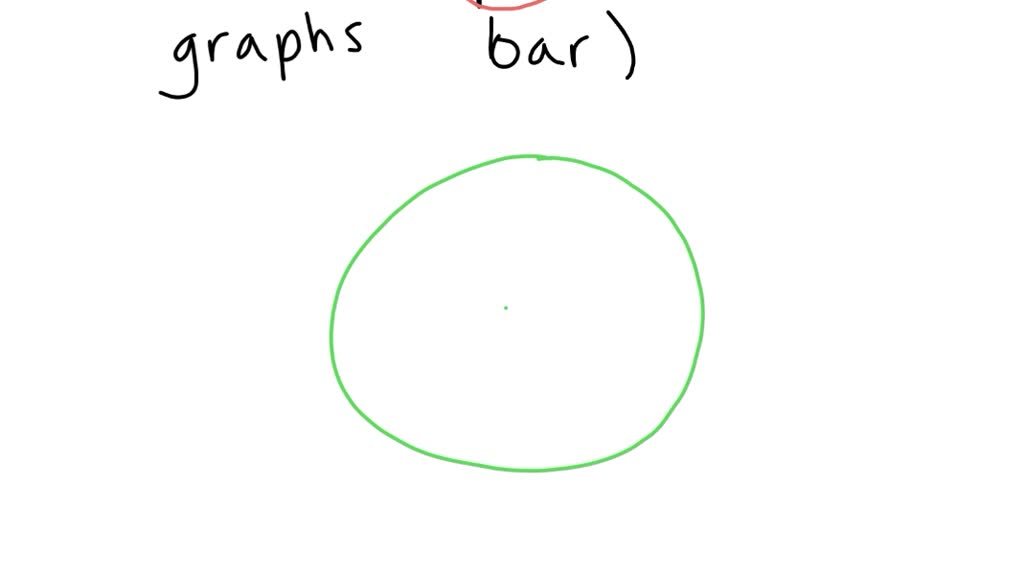 SOLVED 10. Change the fill color of the data series representing the