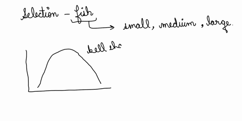 imagine-a-population-of-fish-that-vary-in-size-from-small-to-large-a-predator-is-introduced-that-prefers-medium-sized-fish-over-large-fish-or-small-fish-what-is-the-most-likely-results-a-dis-57198