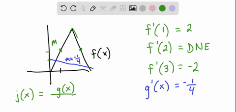 point use the figure below to estimate the indicated derivatives if a ...