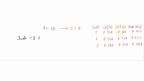 using-the-data-in-the-table-determine-the-rate-constant-of-the-reaction-and-select-the-appropriate-units-trial-a-m-b-m-rate-mls-0340-0360-00212-0340-0720-00212-0680-0360-00848-a-2b-57-c-d-un-72604