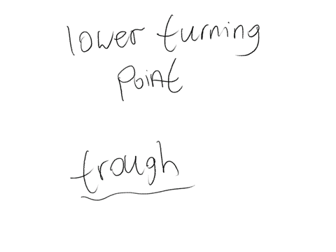 in-a-business-cycle-the-point-at-which-a-contraction-ends-and-economic-expansion-begins-is-called-the-group-of-answer-choices-upper-turning-point-lower-turning-point-boom-recovery
