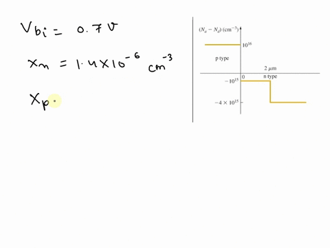 consider-the-impurity-doping-profile-shown-in-figure-p79-in-a-silicon-pn-junctionfor-zero-applied-voltagea-determine-vbib-calculate-xn-and-xpc-sketch-the-thermal-equilibrium-energy-band-diag-30294