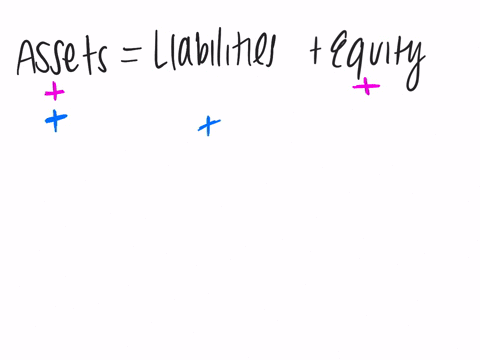 analyze-the-transactions-of-a-business-organized-as-proprietorship-described-below-and-indicate-their-effect-on-the-basic-accounting-equation-use-a-plus-sign-to-indicate-an-increase-and-minu-39628