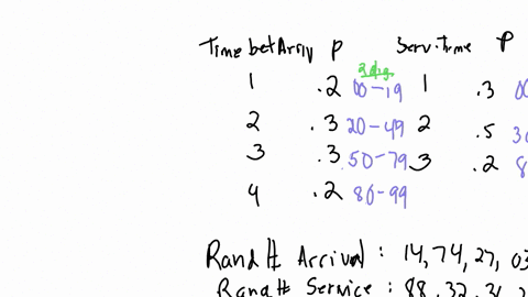 a-the-time-between-arrivals-at-a-drive-through-widow-of-a-fast-food-restaurant-follows-the-distribution-below-the-service-time-distribution-is-also-given-in-the-table-use-the-random-numbers-provided-t
