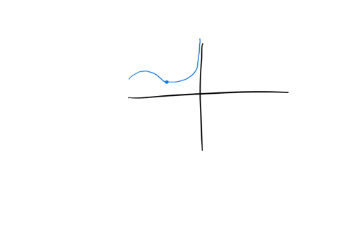 11-12-sketch-the-graph-of-the-function-and-use-it-to-determine-the-values-of-a-for-which-lim-_-fx-exists-fix-if-x-1-11-fx-x2-if-12x1-2-x-if-x-sin-if-x-0-cos-x-if-0-t-sin-x-if-x-t-12-fx-04359
