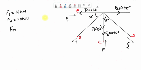 4-if-the-forces-shown-in-the-figure-are-concurrent-at-point-0-solve-the-magnitudes-of-t-and-f-if-the-members-of-a-truss-are-connected-to-the-gusset-plate-use-the-given-below_-given-fi-16-kn-69005