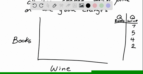 an-individual-sets-aside-a-certain-amount-of-his-income-per-month-to-spend-on-his-two-hobbies-collecting-wine-and-collecting-books-given-the-information-below-illustrate-both-the-price-consu-56106