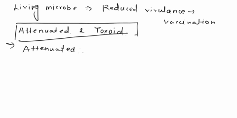 living-microbe-with-reduced-virulence-that-is-used-for-vaccination-is-considered-pyrogen-an-opsonin-a-toxoid-attenuated-denatured-06514