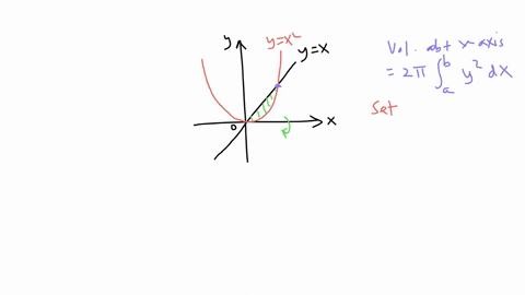 find-the-volume-by-rotating-about-x-axis